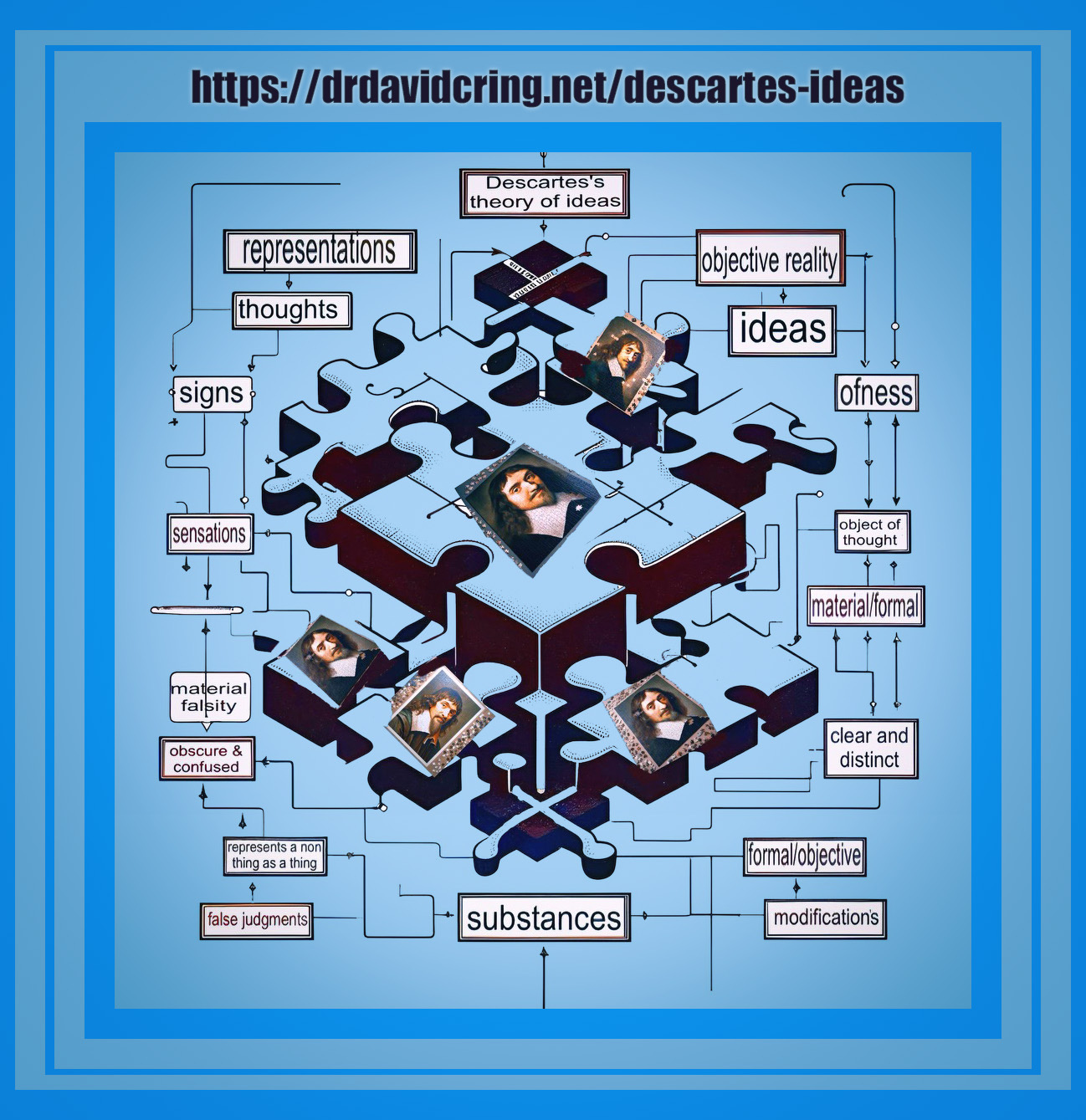 A framed blue background graphic of separated 3D jigsaw puzzle pieces with white labels of key concepts in DTOI is used as advertisement and entertainment.