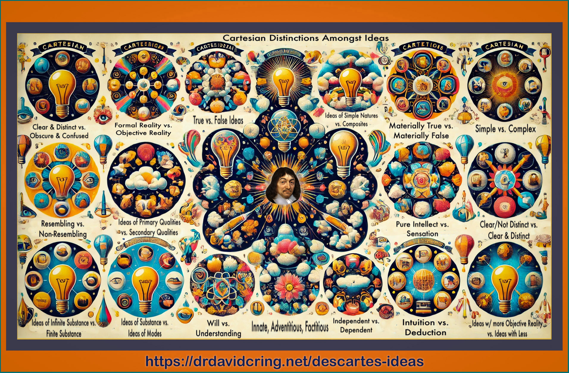 A framed colorful graphic of round cosmic medallions labeled underneath each one with key concepts found in DTOI is provided as educational entertainment.