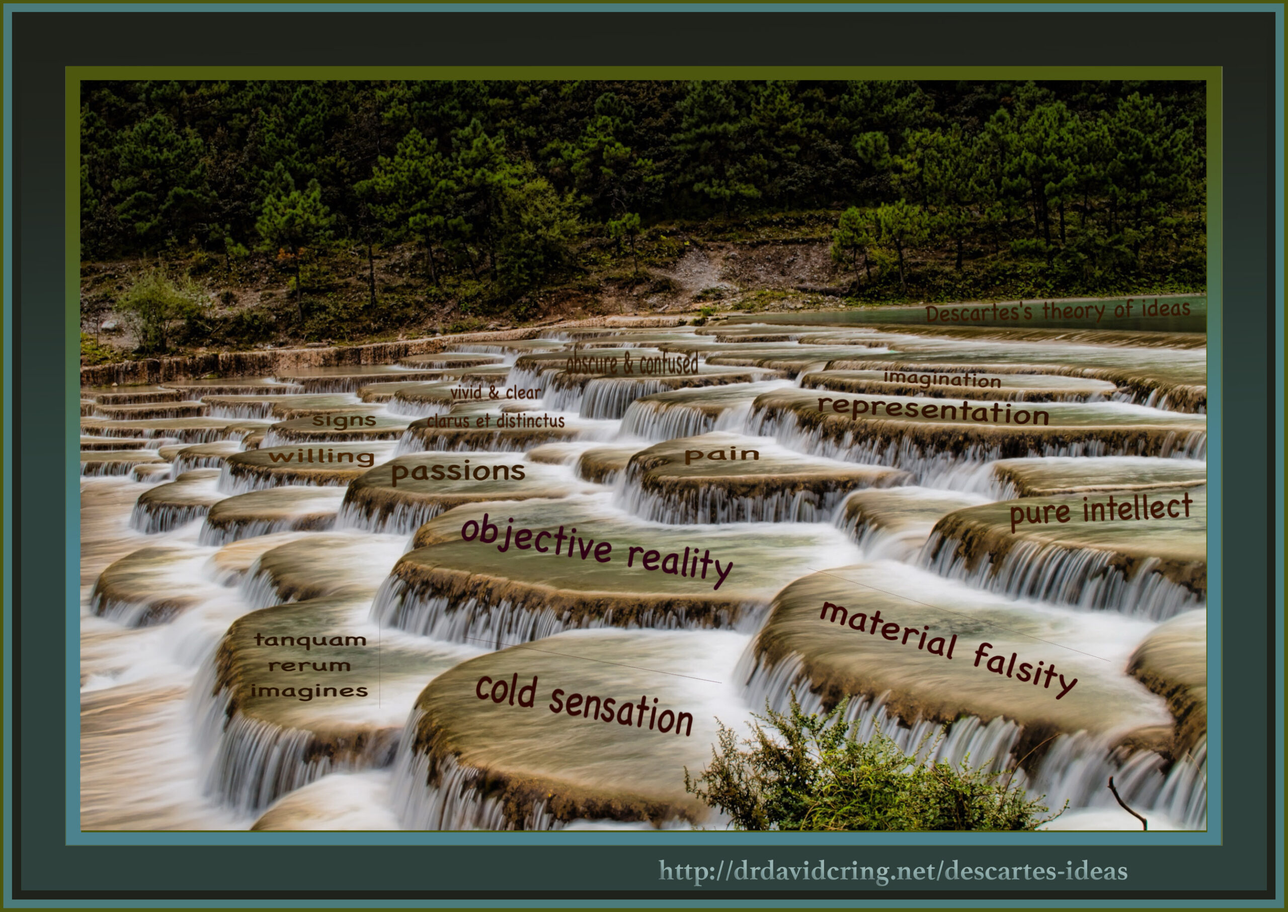 An actual photograph of shallow flowing water cascading to the viewer’s left over twenty flat rocks, each with key DTOI concepts on eleven of the rocks, is used as an advertising image.